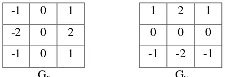 Gambar 2.1 Contoh matriks template dari filter Gaussian (Putra, 2009) 