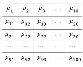 Gambar 2.5 Contoh matriks vektor fitur rata-rata dengan ukuran 10x10 blok 