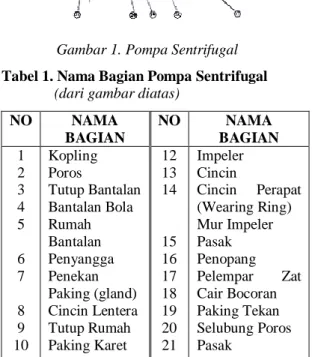 Gambar 1. Pompa Sentrifugal  Tabel 1. Nama Bagian Pompa Sentrifugal                (dari gambar diatas) 