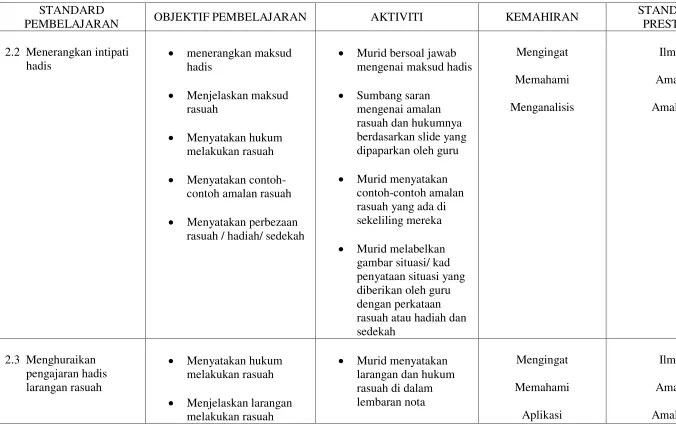 gambar situasi/ kad 