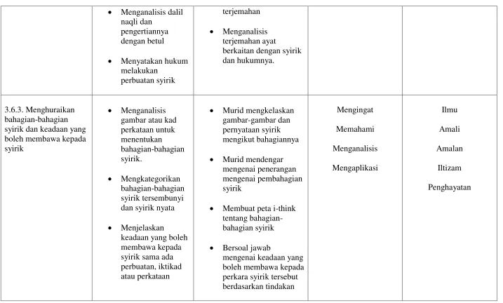 gambar atau kad 