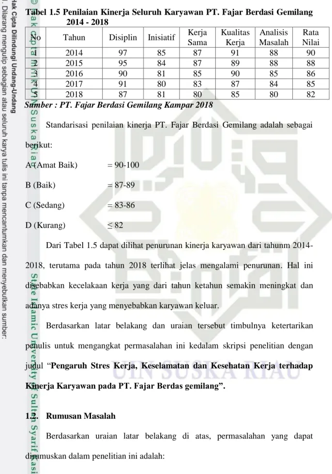 Tabel 1.5 Penilaian Kinerja Seluruh Karyawan PT. Fajar Berdasi Gemilang  2014 - 2018 