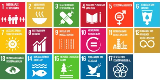 Gambar 2.1 Indikator SDGs Indonesia [10].