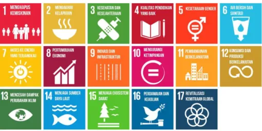 Gambar 2.1 Indikator SDGs Indonesia [10].