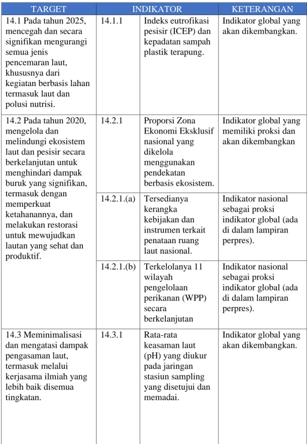 Tabel 2.2 Target dan Indikator SDGs nomor 14 [14]. 