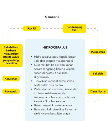 Gambar 2Pendamping PKH