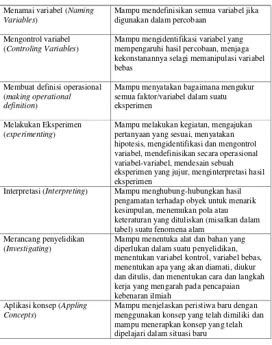 tabel) suatu fenomena alam 