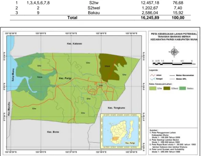 Tabel 6.  Kelas  Kesesuaian  Lahan  Potensial  Tanaman  Bawang  merah  di  Kecamatan  Parigi  Kabupaten Muna 