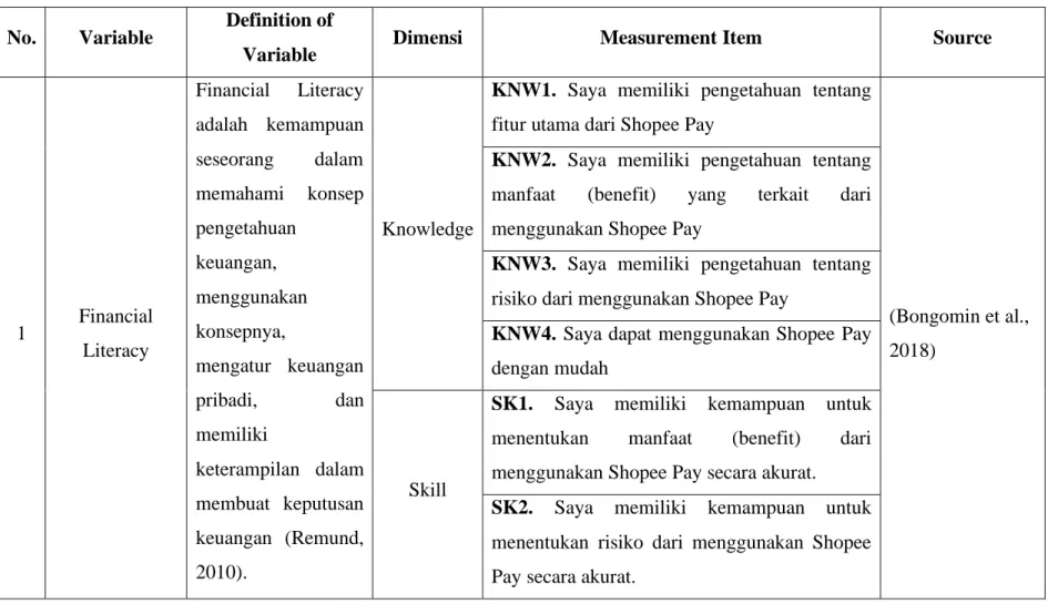 Tabel 3. 1 Operasionalisasi Variabel Penelitian 