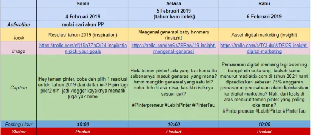 Gambar 3.8 Editorial plan beserta caption 
