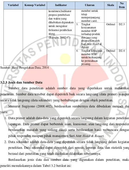 TABEL 3.2 JENIS DATA DAN SUMBER DATA 