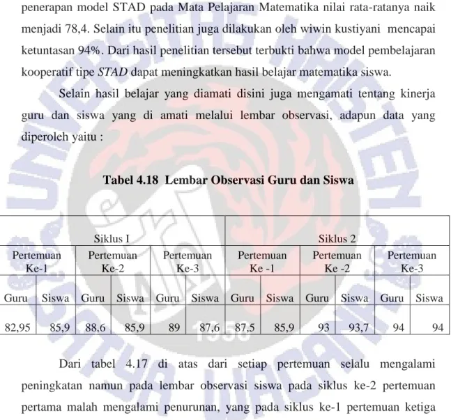Tabel 4.18  Lembar Observasi Guru dan Siswa 