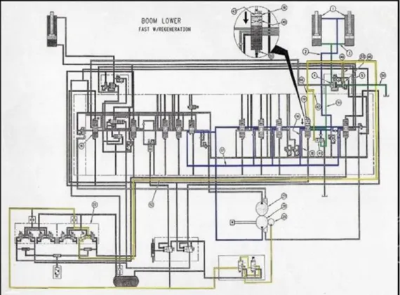 Gambar 1. Sirkuit aliran hidrolik PC 200 
