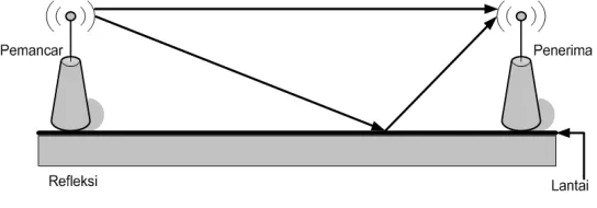 Gambar 2.1 Refleksi 