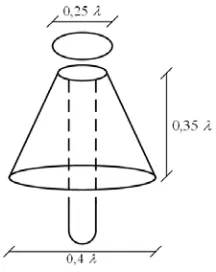 Gambar 2.4 Antena Discone 