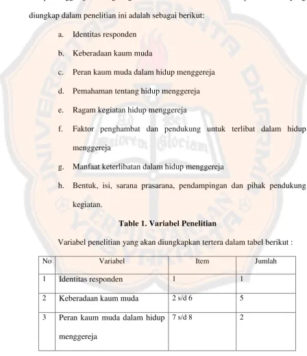 Table 1. Variabel Penelitian 