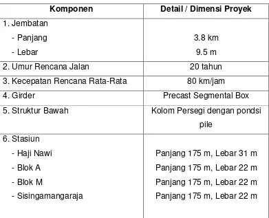 Tabel 1.1 Dimensi Proyek  Struktur Layang MRT Jakarta CP103 