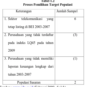 Tabel 1.2  Proses Pemilihan Target Populasi 
