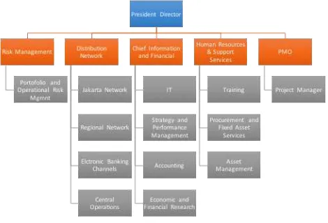 Gambar 21 Struktur Organisasi  