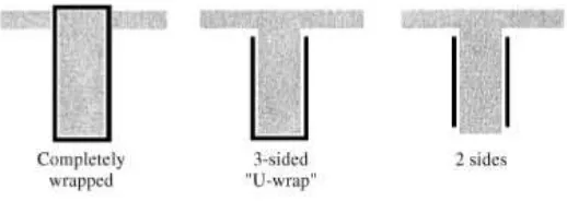 Gambar  2.8 metode Wraping