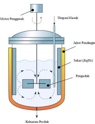 Gambar 2.5 Air-Lift Fermenter [33] 
