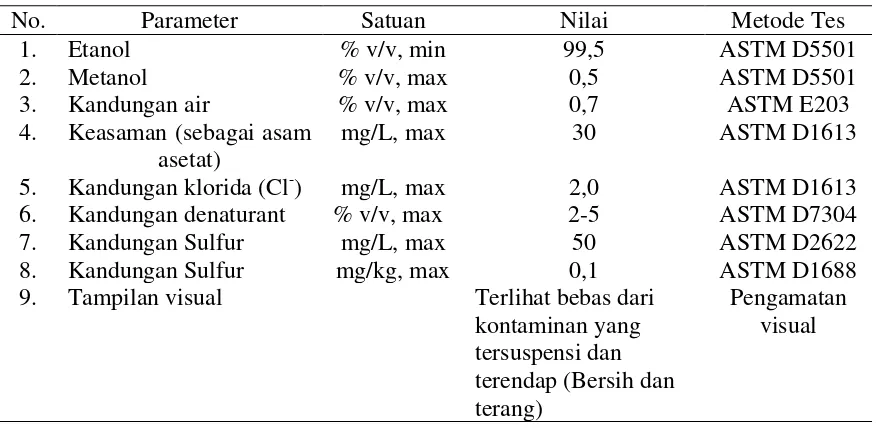 Tabel 2.2 Spesifikasi untuk Etanol Bahan Bakar Terdenaturasi [15] 