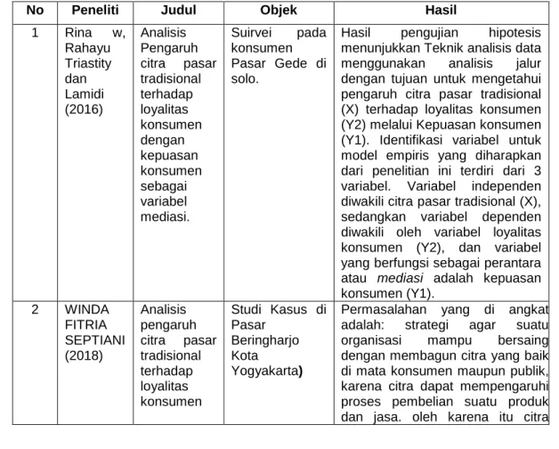 Tabel 1. Penelitian Terdahulu 