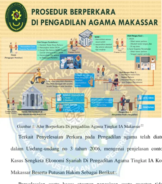 Gambar 1: Alur Berperkara Di pengadilan Agama Tingkat IA Makassar 22