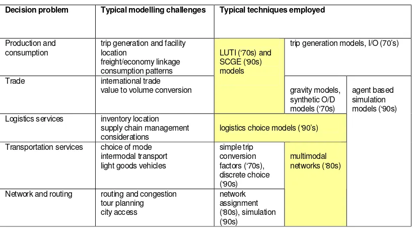 Table 2 Summary of modelling challenges and techniques  