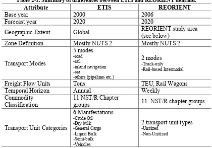 Table 2-1. Summary of differences between ETIS and REORIENT demand. 
