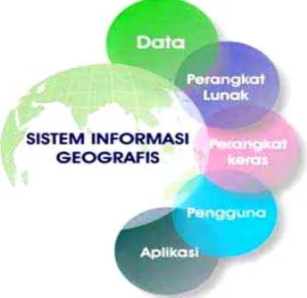 Gambar 2.3: Komponen Sistem Informasi Geografis (SIG) (Ekadinata, 2008)