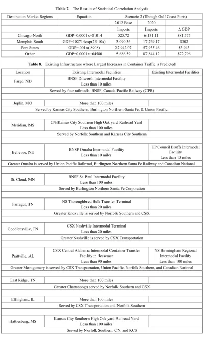 Table 7.  The Results of Statistical Correlation Analysis  