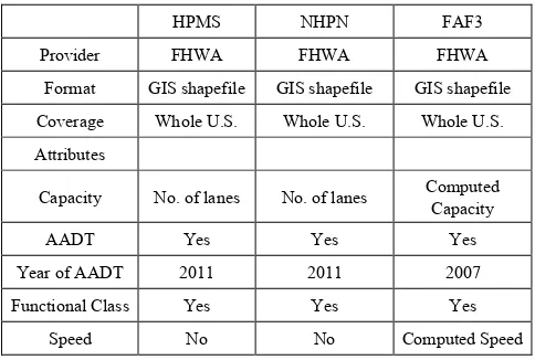 Table 1.  Comparing Characteristics of the Databases 