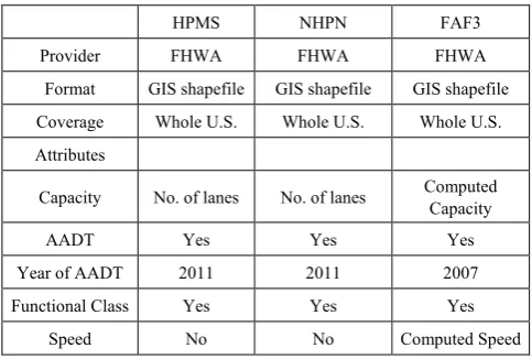 Table 1.  Comparing Characteristics of the Databases 
