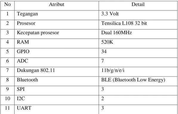 Tabel II-1. Spesifikasi ESP32 