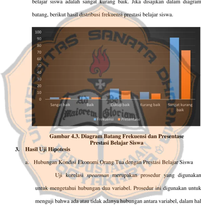 Gambar 4.3. Diagram Batang Frekuensi dan Presentase   Prestasi Belajar Siswa 