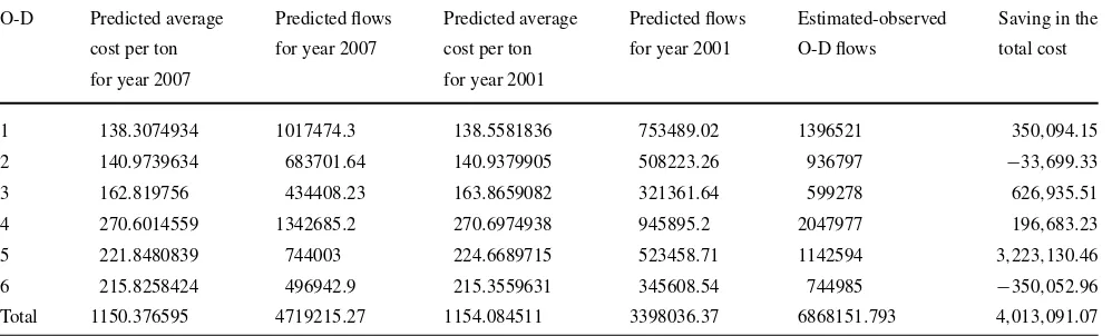 Table 5 Comparison between IFSTEM ﬁnal solution based on legal costs only for year 2001 and IFSTEM ﬁnal solution based on legal costs onlyfor year 2007