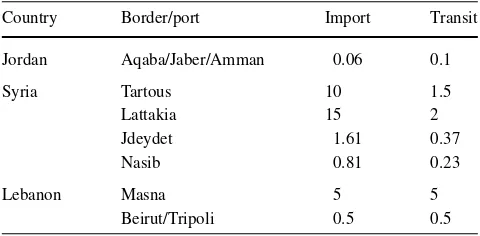 Table A.4 Illegal costs at the ports and borders of the three countries