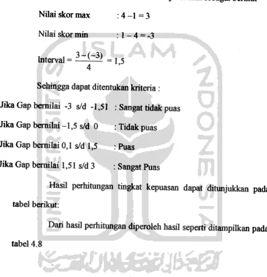 tabel berikut: