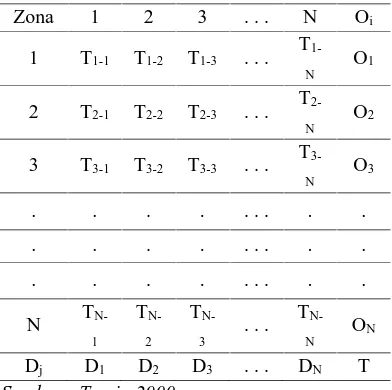Tabel 1. Bentuk Umum Matriks Asal-Tu-juan