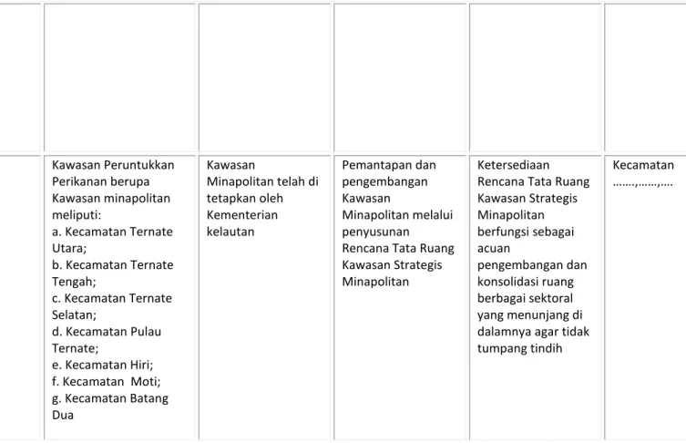 Tabel 3.2. Rencana Tata Ruang Wilayah