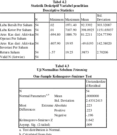 Tabel 4.2 Statistik Deskriptif Variabel penelitian 