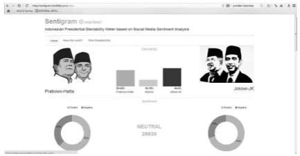 Gambar 1. Halaman Depan Sentigram 