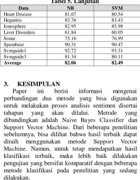 Tabel 5. Lanjutan NB 