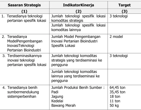Tabel 3. Rencana Kinerja BPTP NTB Tahun 2017 