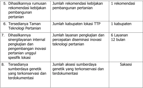 Tabel 4. Penetapan Kinerja BPTP NTB Tahun 2017 