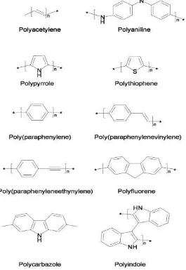 Gambar 2.1 Kelas utama polimer konduktif [8] 