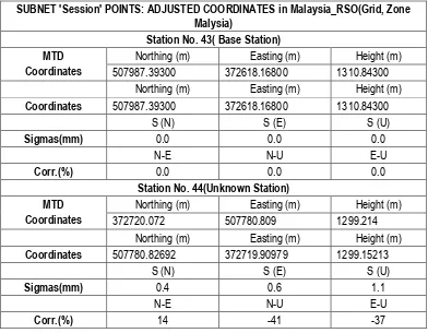 Table 5. GPS Coordinates 