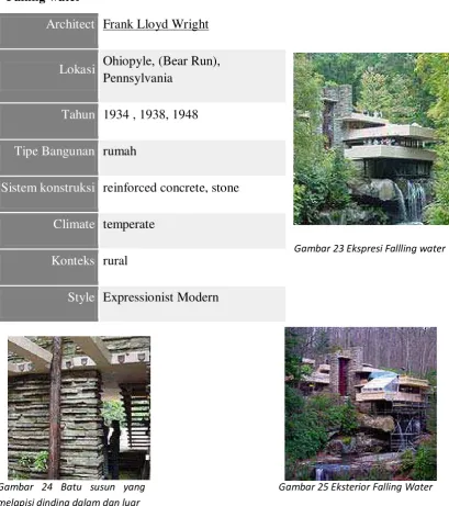 Gambar 23 Ekspresi Fallling water  