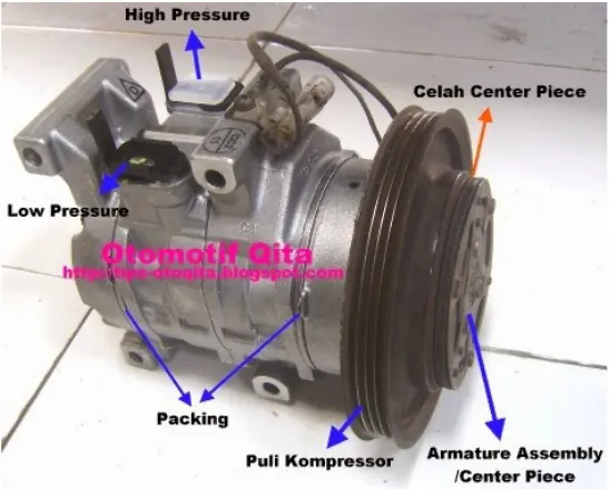 Gambar 2.2. Kompresor